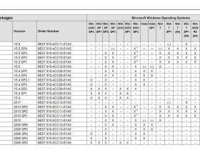 STEP 7与 Windows 操作系统之间的兼容性列表