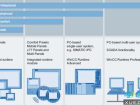 不同WINCC组态软件Basic/Comfort/Advanced/Professional版本,功能的区别