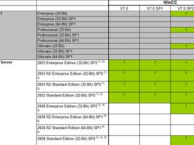 深入了解WinCC与Windows及其他软件兼容性
