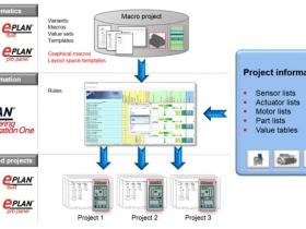 EPLAN Engineering Configuration One EEC ONE 2.6 下载