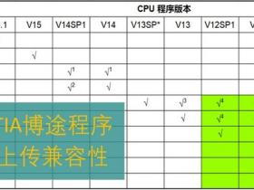 TIA博途和CPU中程序版本在上传时的兼容性