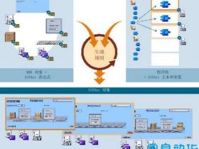 西门子博途TIA SiVArc V14.0 SP1软件下载