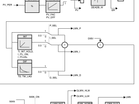 西门子PID功能块FB41(CONT_C)基本应用