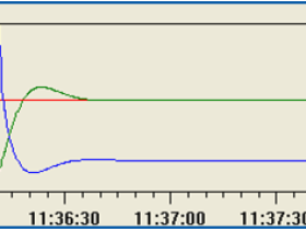 西门子PID功能块FB58(TCONT_CP)高级功能