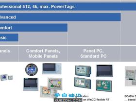 博途TIA Portal WinCC软件版本和功能区别