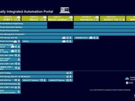 TIA Portal V18软件下载，安装体验新功能
