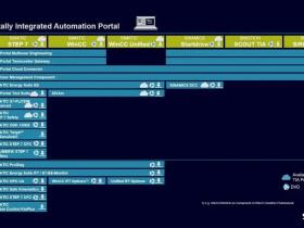 西门子TIA Portal博途软件V11-V18官方下载链接汇总