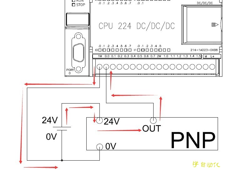 西门子PLC中NPN、PNP传感器的接线方式-图片2