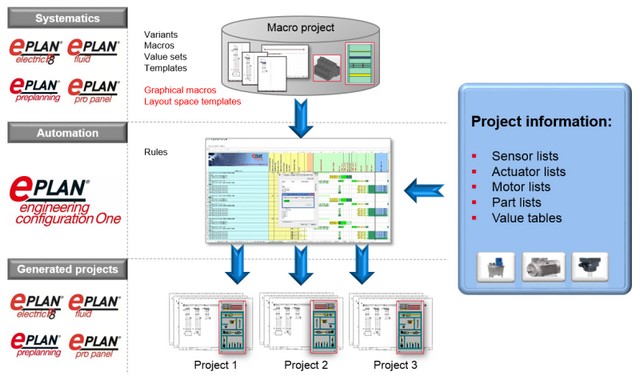 EEC ONE 2.6
