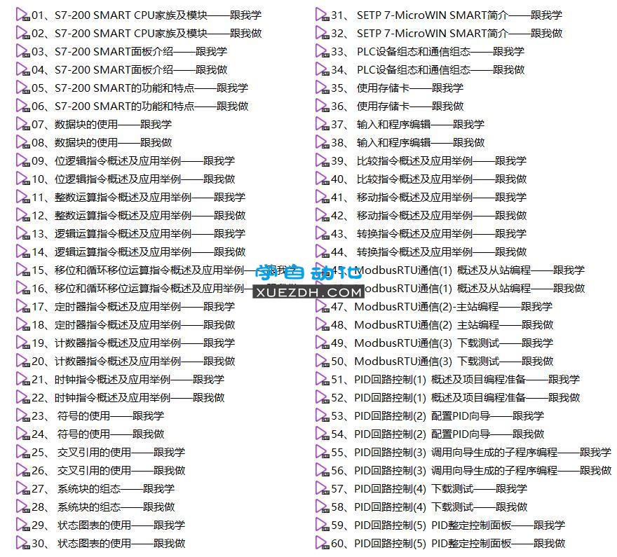 S7-200 Smart跟我学视频教程