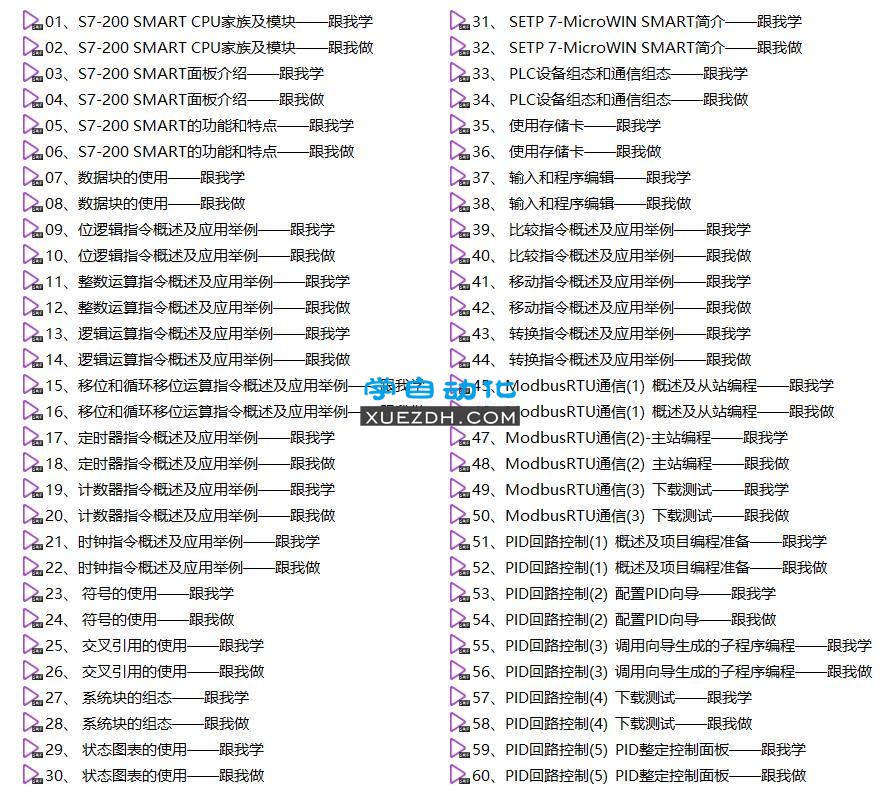 西门子S7-200 Smart跟我学跟我做官方视频教程116集全-图片2