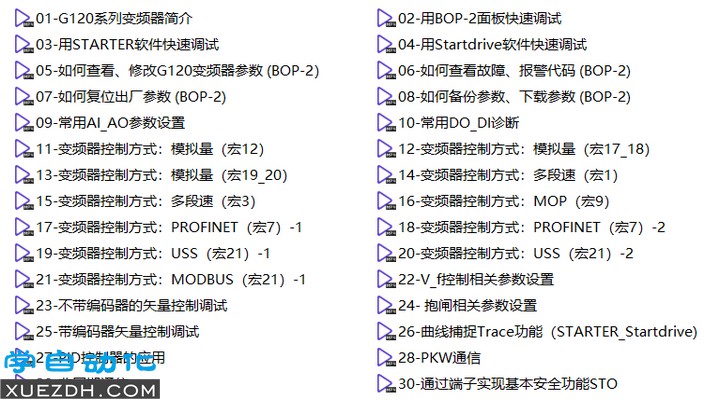 西门子G120变频调试视频学习教程 第一辑30集-图片2