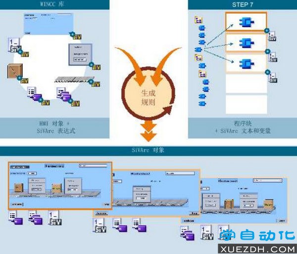 TIA Portal V14 SP1新功能，内附下载链接-图片3