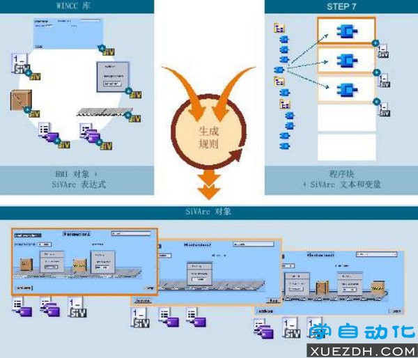 西门子博途TIA SiVArc V14.0 SP1软件下载-图片1