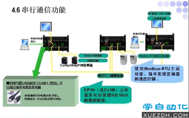 欧姆龙CP1H PLC官方视频教程-图片2