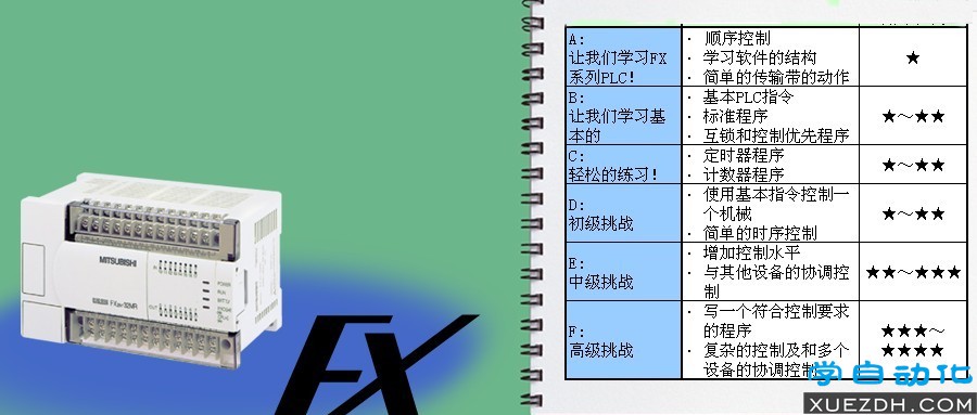 三菱FX PLC编程学习软件FX-TRN-BEG-C-图片2