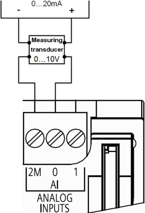 如何使用 S7-1200 CPU模拟量输入测量 0-20 mA电流信号?
