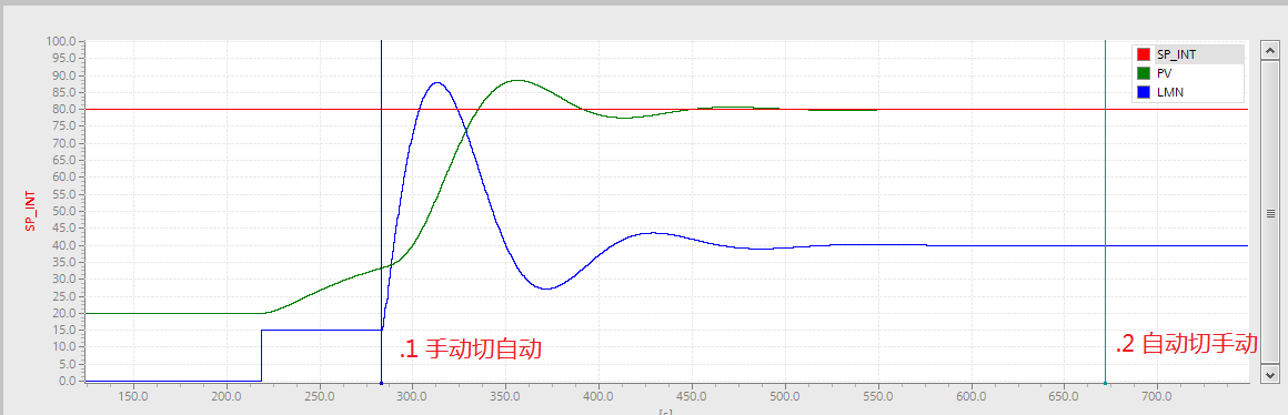 西门子PID功能块FB41（CONT_C）高级功能-图片16