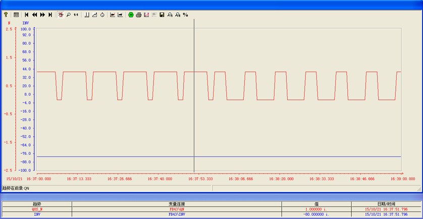 西门子PID功能块FB43（PULSEGEN）高级功能-图片2