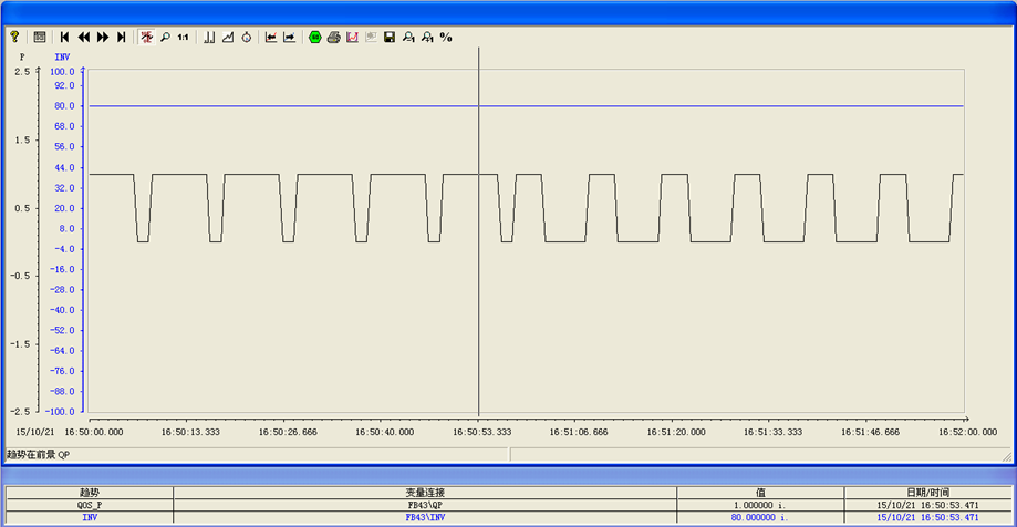 西门子PID功能块FB43（PULSEGEN）高级功能-图片3