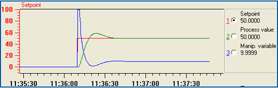 FB58 “TCONT_CP“: PFAC_SP=1.0