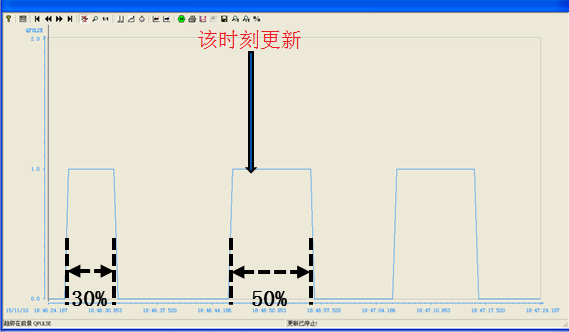 FB58同步更新，脉冲延长