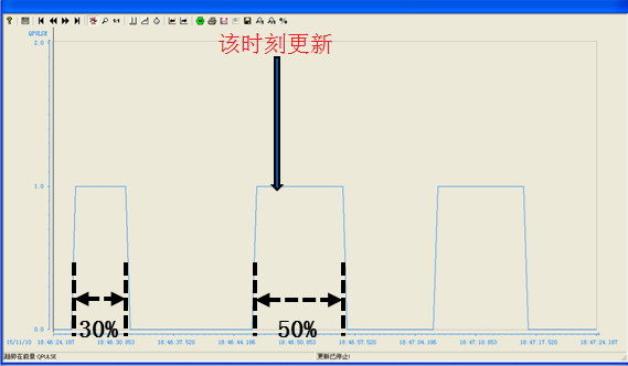 西门子PID功能块FB58（TCONT_CP）高级功能2-图片1