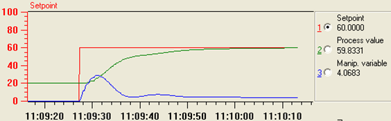 FB58 “TCONT_CP“: PFAC_SP=0.0