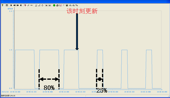 FB58同步更新，脉冲中断