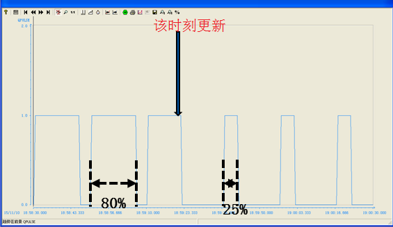 西门子PID功能块FB58（TCONT_CP）高级功能2-图片2