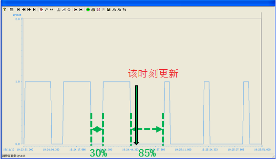 西门子PID功能块FB58（TCONT_CP）高级功能2-图片3