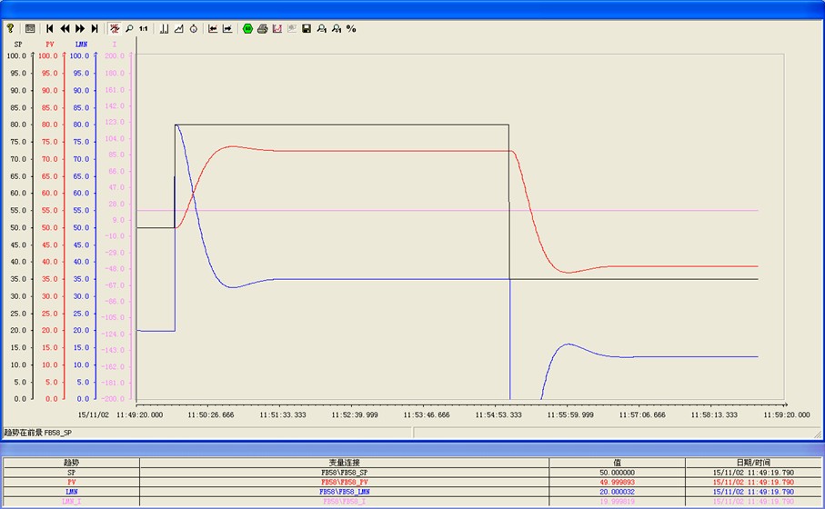 西门子PID功能块FB58（TCONT_CP）高级功能