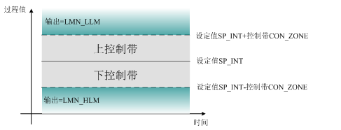 FB58控制带