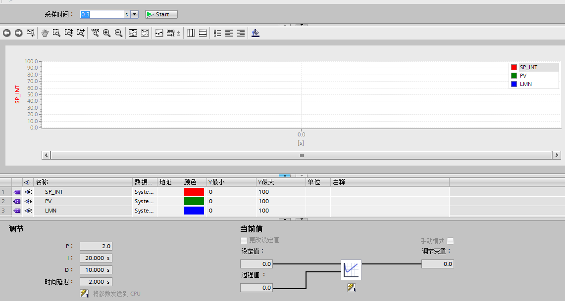 PID 调试面板