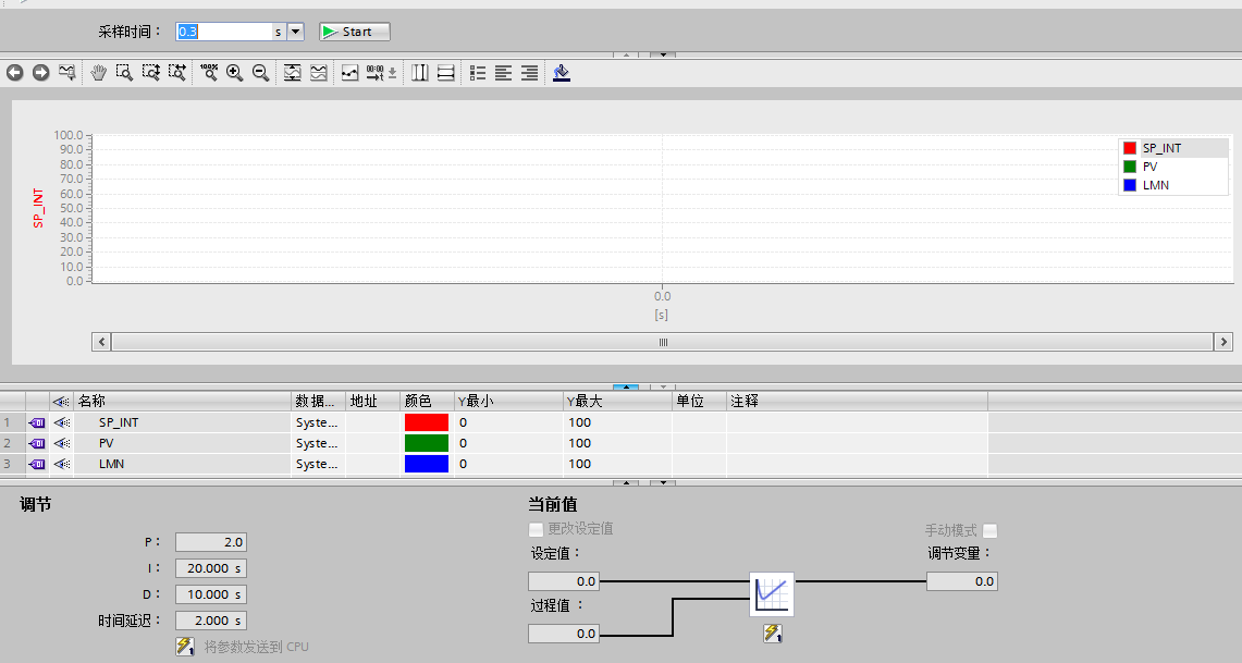 TIA V13 SP1与 STEP 7 V5.5 PID控制面板对比-图片11