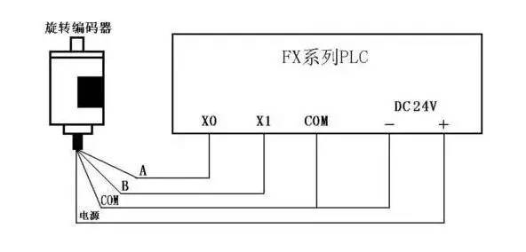 PLC与旋转编码器的接线