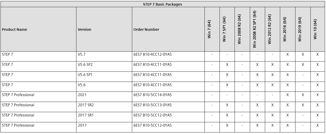 西门子STEP7 V5.7 英文版软件下载-图片4
