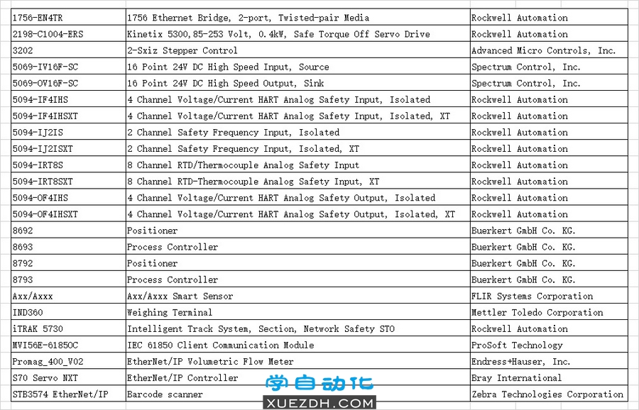 Studio 5000 V34.00.00多国语言含中文版新功能-图片2