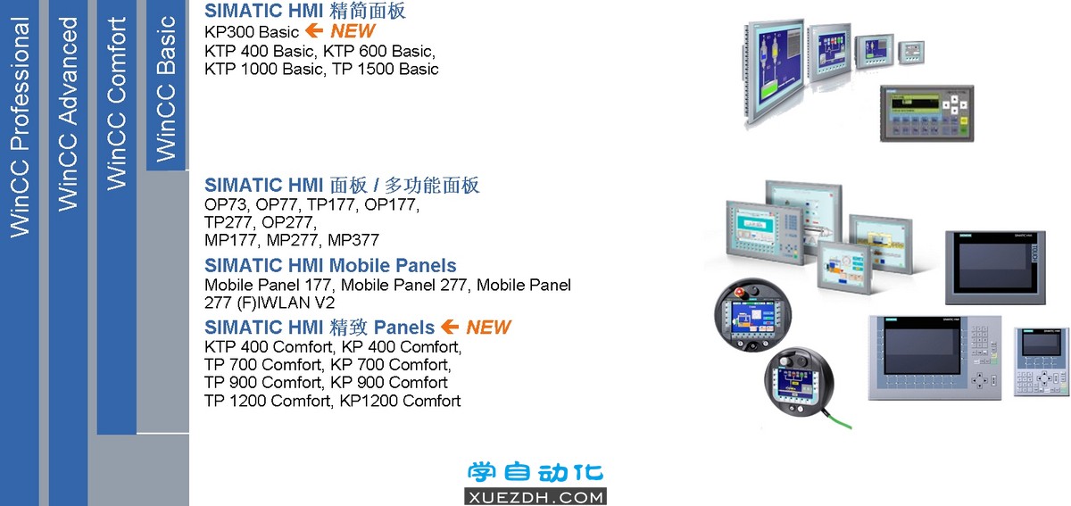 博途TIA Portal WinCC软件版本和功能区别-图片2