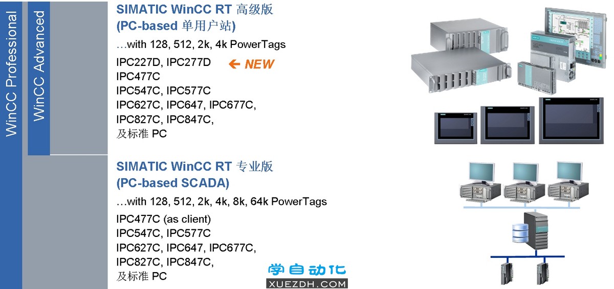 博途TIA Portal WinCC