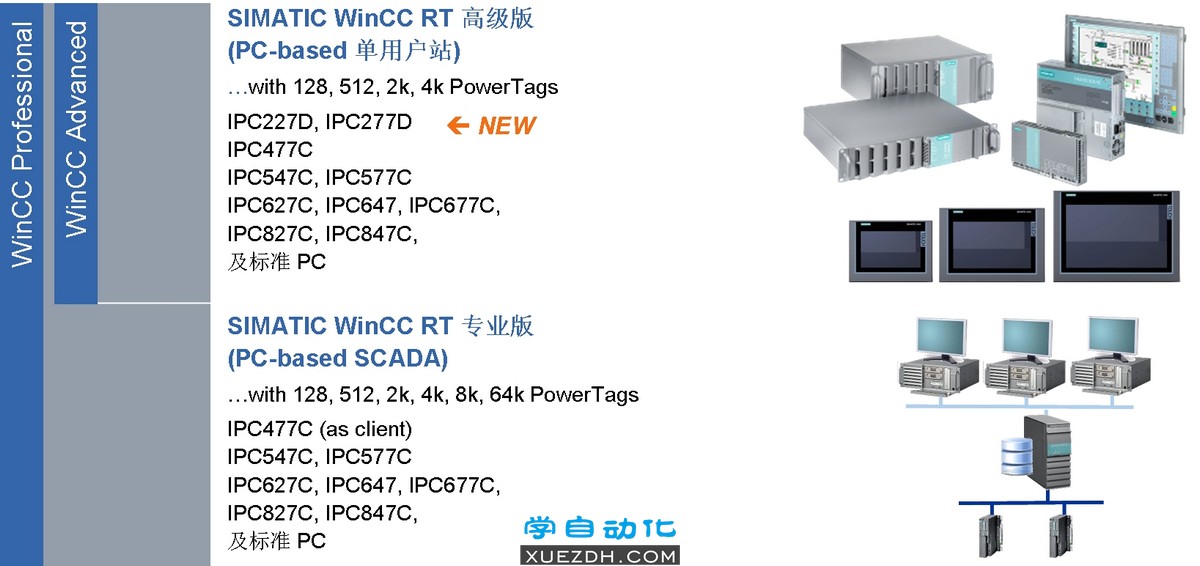 博途TIA Portal WinCC软件版本和功能区别-图片3