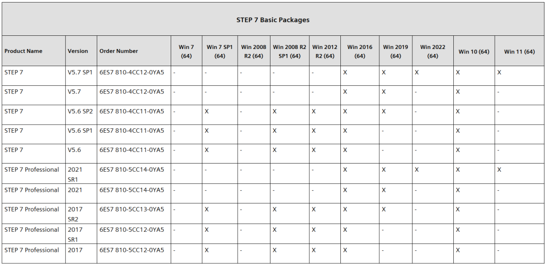 西门子STEP7 V5.7 SP1软件新功能-图片2