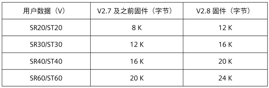 STEP 7‑Micro/WIN SMART V2.8新功能和软件下载-图片18