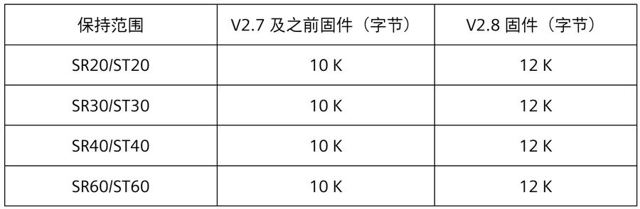 STEP 7‑Micro/WIN SMART V2.8新功能和软件下载-图片19