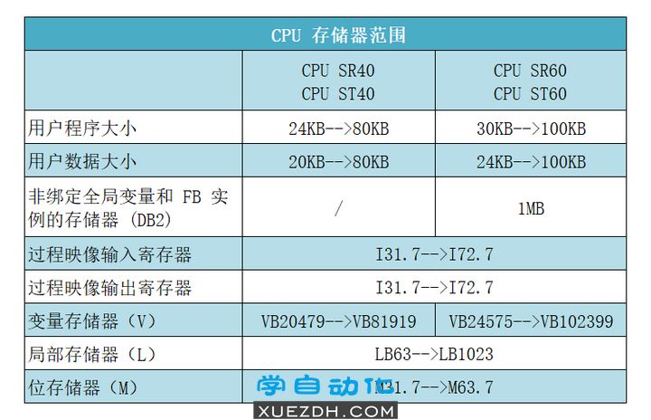 S7-200 SMART V3.0 新增功能-图片3