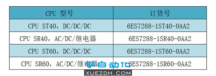 S7-200 SMART V3.0 新增功能-图片2