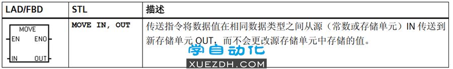 S7-200 SMART V3.0 新增功能-图片10