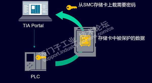 TIA Portal V21有哪些新功能，含软件下载-图片6