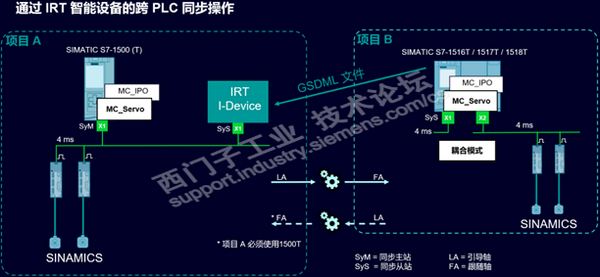 TIA Portal V21有哪些新功能，含软件下载-图片10