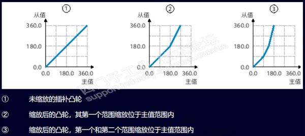 TIA Portal V21有哪些新功能，含软件下载-图片11
